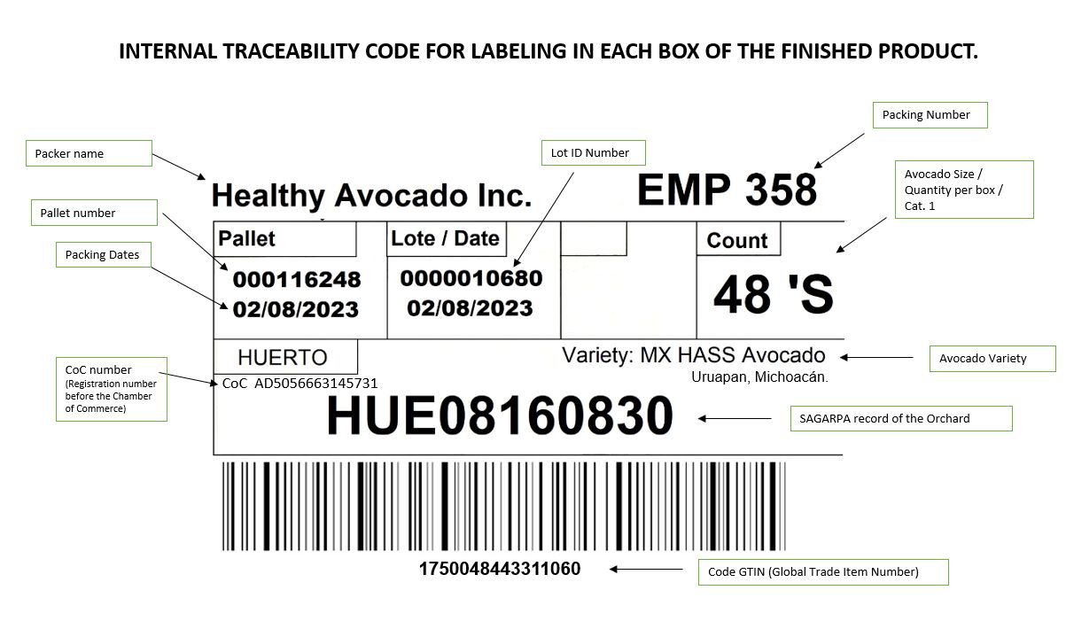Avocados box label